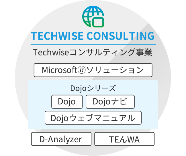 エンタープライズ事業（ビジネスプロダクト）