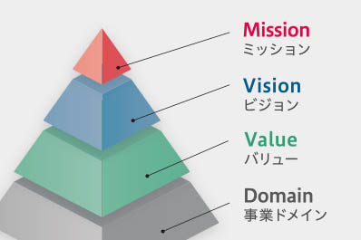 テンダの企業理念 / Mission Vision Value