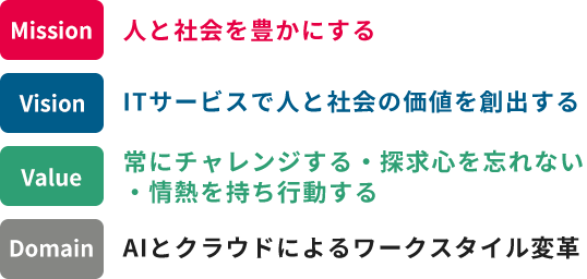 テンダの企業理念（事業ドメインとMVV)