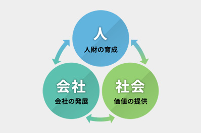 テンダの企業理念