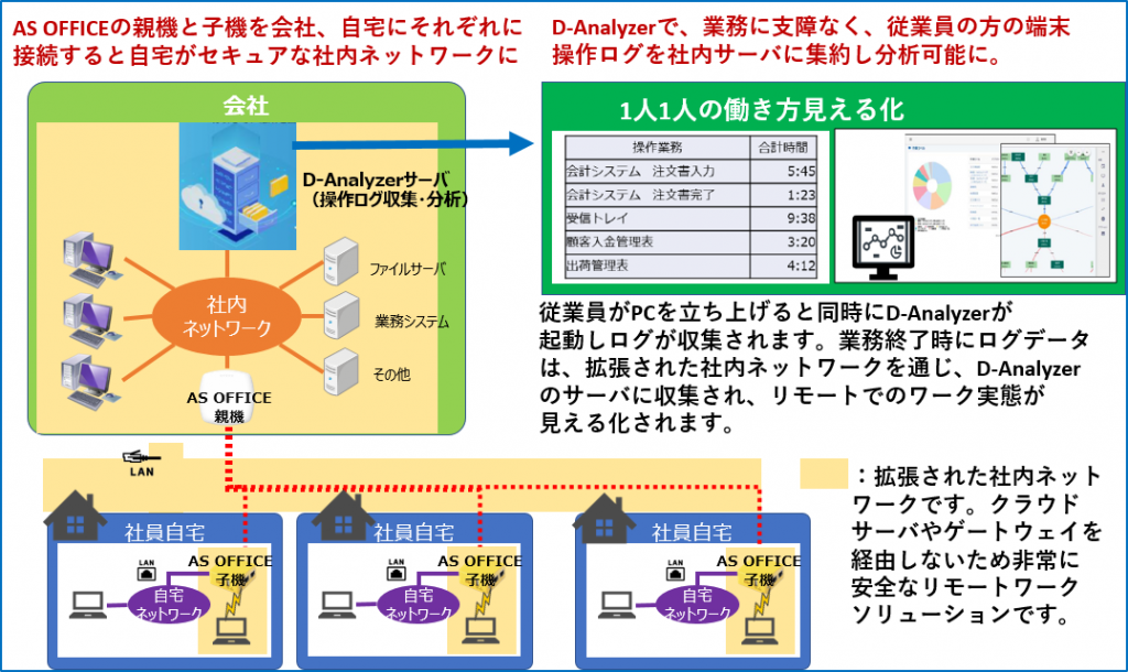 サービス概要