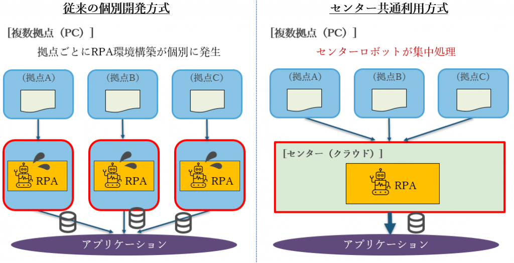 RPAソリューション比較