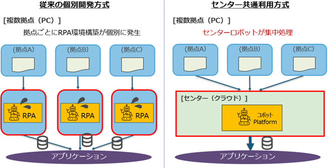 ディップ社協業