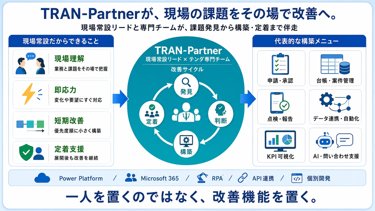 「TRAN-Partner」による継続的な業務改善の仕組み
